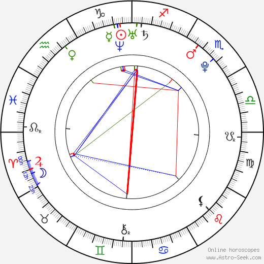 Adam Gregory birth chart, Adam Gregory astro natal horoscope, astrology