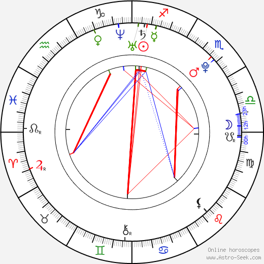 Alex Gaskarth birth chart, Alex Gaskarth astro natal horoscope, astrology