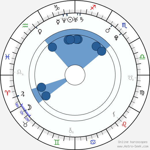 Alexander Goodwin wikipedia, horoscope, astrology, instagram