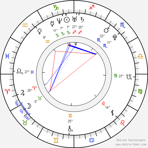 Alexander Goodwin birth chart, biography, wikipedia 2024, 2025