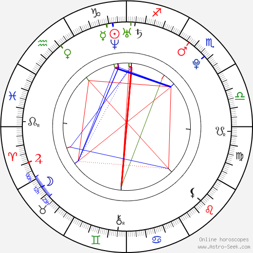 Alexander Goodwin birth chart, Alexander Goodwin astro natal horoscope, astrology