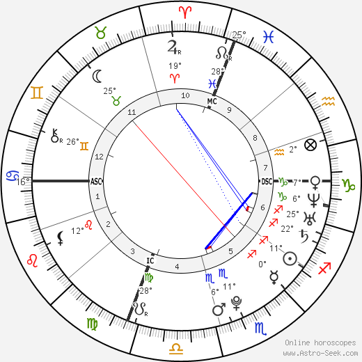 Alicia Sacramone birth chart, biography, wikipedia 2024, 2025