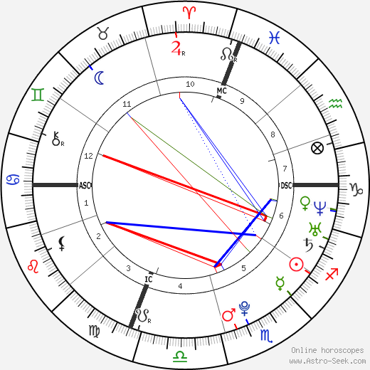 Alicia Sacramone birth chart, Alicia Sacramone astro natal horoscope, astrology