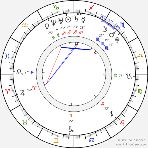 Andreas Lubitz birth chart, biography, wikipedia 2024, 2025