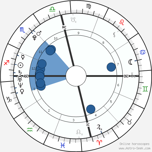 Angel Carter wikipedia, biography, birth chart, instagram Angel Carter wikipedia, horoscope, astrology, instagram