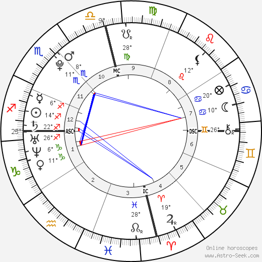 Angel Carter birth chart, biography, wikipedia 2023, 2024