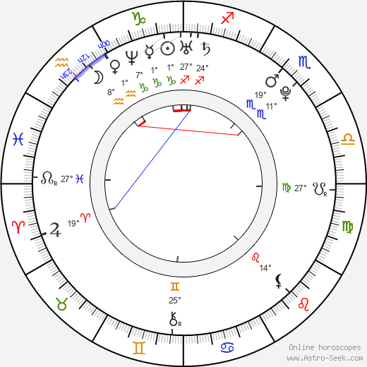 Ann Marie La Sante birth chart, biography, wikipedia 2024, 2025