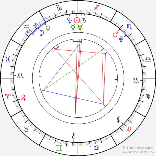 Ann Marie La Sante birth chart, Ann Marie La Sante astro natal horoscope, astrology