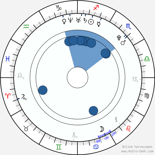Aria Noelle Curzon Oroscopo, astrologia, Segno, zodiac, Data di nascita, instagram