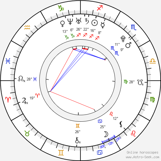 Aria Noelle Curzon birth chart, biography, wikipedia 2024, 2025