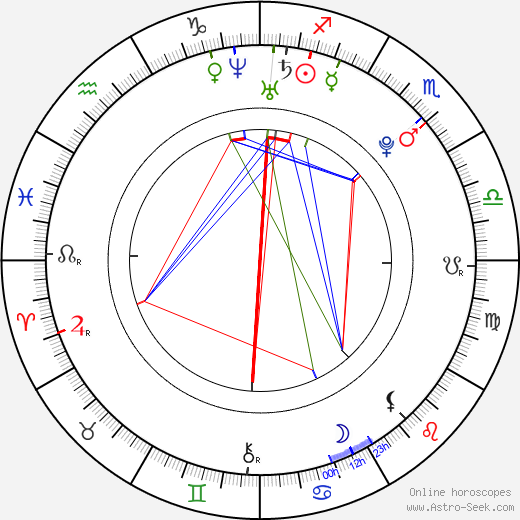 Aria Noelle Curzon birth chart, Aria Noelle Curzon astro natal horoscope, astrology