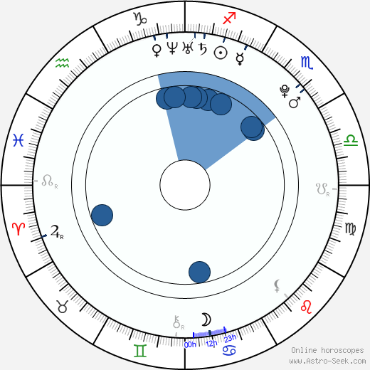 Ashley Cheadle wikipedia, horoscope, astrology, instagram