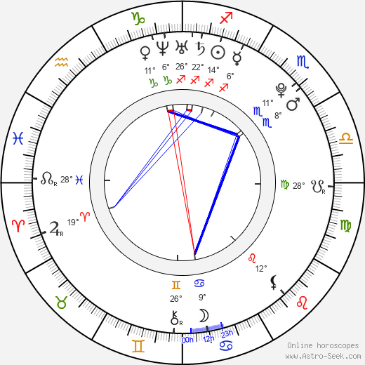 Ashley Cheadle birth chart, biography, wikipedia 2024, 2025