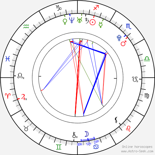 Ashley Cheadle birth chart, Ashley Cheadle astro natal horoscope, astrology