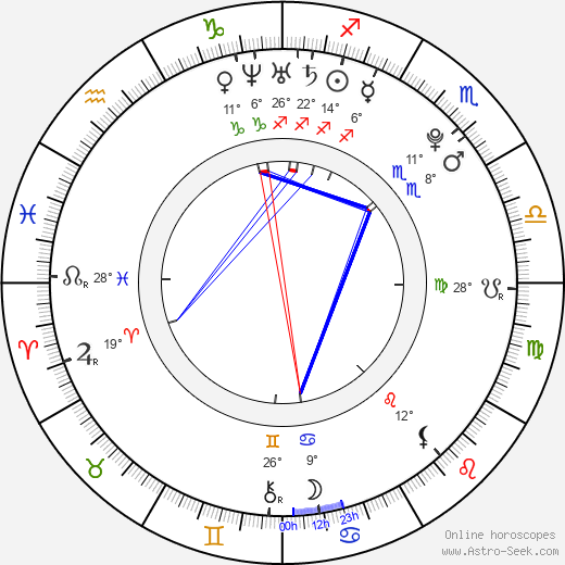 Barbora Balúchová birth chart, biography, wikipedia 2023, 2024