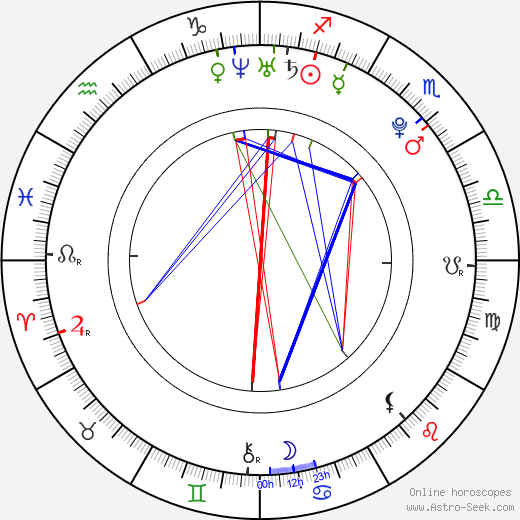 Barbora Balúchová birth chart, Barbora Balúchová astro natal horoscope, astrology