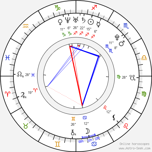 Chris Crocker birth chart, biography, wikipedia 2023, 2024