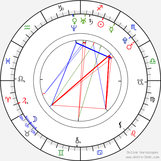 Colleen Rennison birth chart, Colleen Rennison astro natal horoscope, astrology
