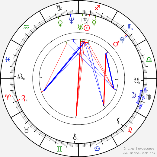 Curtis Lum birth chart, Curtis Lum astro natal horoscope, astrology