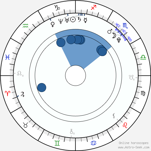 Dalibor Sedlář wikipedia, horoscope, astrology, instagram