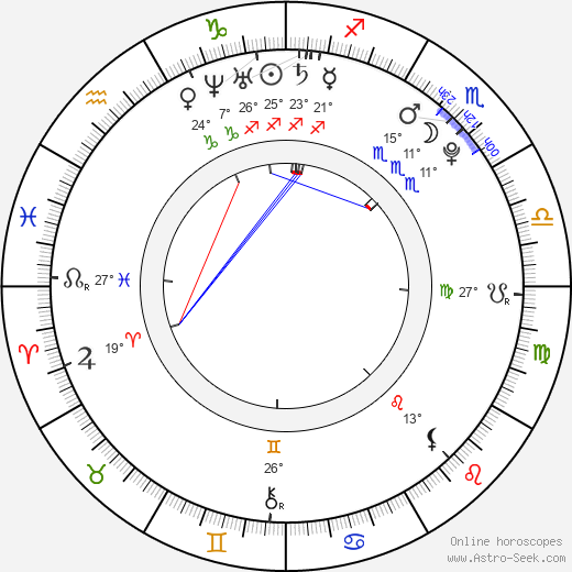 Dalibor Sedlář birth chart, biography, wikipedia 2023, 2024