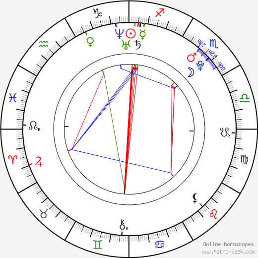 Dalibor Sedlář birth chart, Dalibor Sedlář astro natal horoscope, astrology