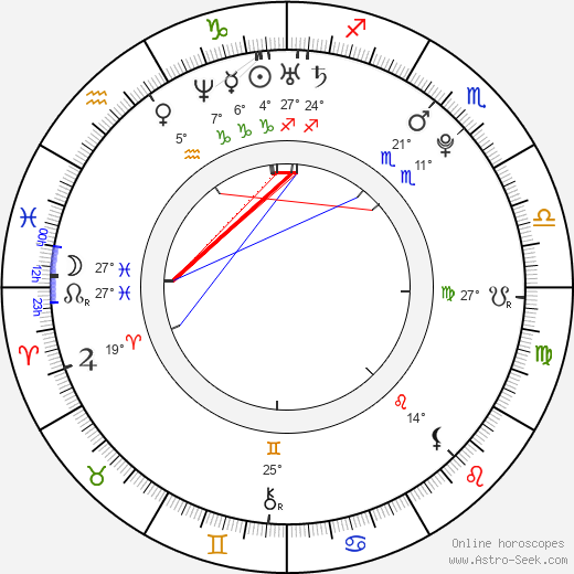Dani Jensen birth chart, biography, wikipedia 2024, 2025