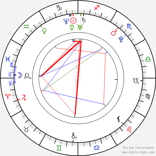 Dani Jensen birth chart, Dani Jensen astro natal horoscope, astrology