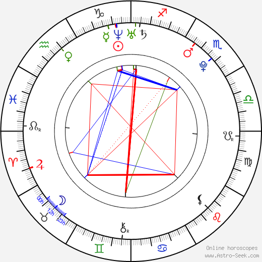 Denisa Jeřábková birth chart, Denisa Jeřábková astro natal horoscope, astrology