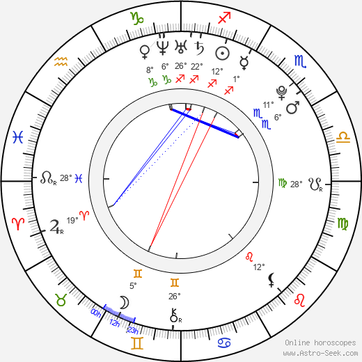 Dree Hemingway birth chart, biography, wikipedia 2023, 2024