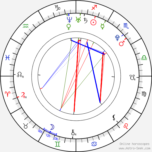Dree Hemingway birth chart, Dree Hemingway astro natal horoscope, astrology