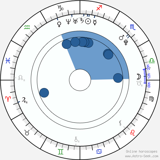 Elisa Sednaoui horoscope, astrology, sign, zodiac, date of birth, instagram