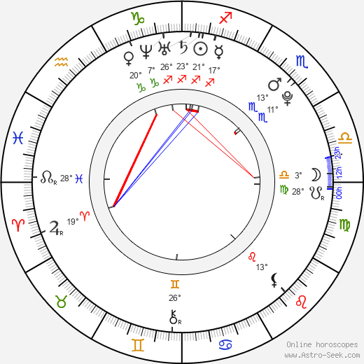 Elisa Sednaoui birth chart, biography, wikipedia 2023, 2024