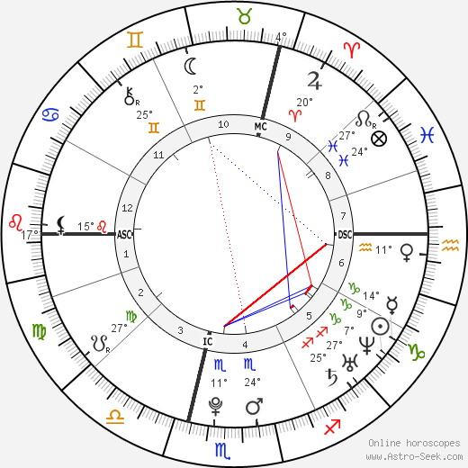 Emilie Le Pennec birth chart, biography, wikipedia 2024, 2025