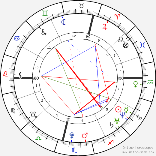 Emilie Le Pennec birth chart, Emilie Le Pennec astro natal horoscope, astrology