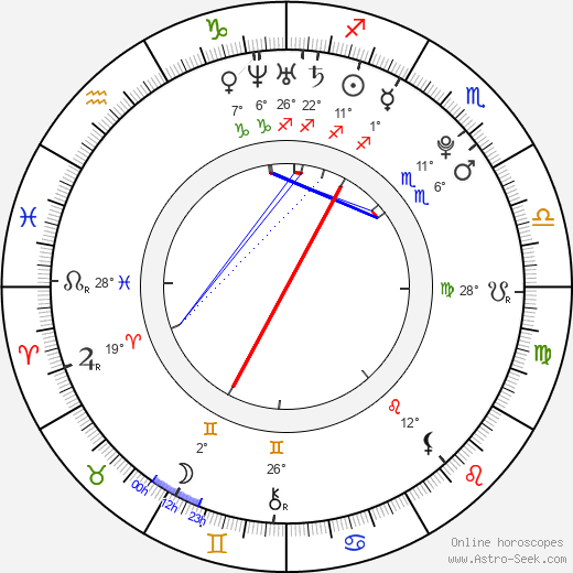 Grégoire Leprince-Ringuet birth chart, biography, wikipedia 2023, 2024