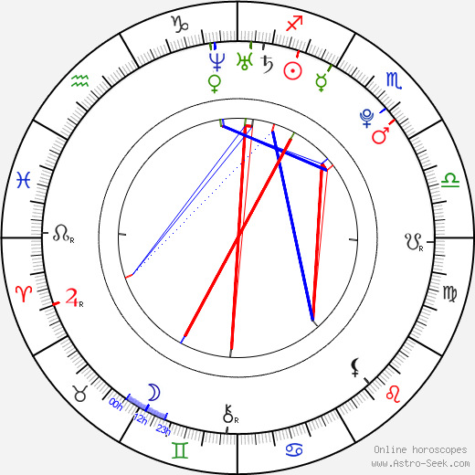 Grégoire Leprince-Ringuet birth chart, Grégoire Leprince-Ringuet astro natal horoscope, astrology