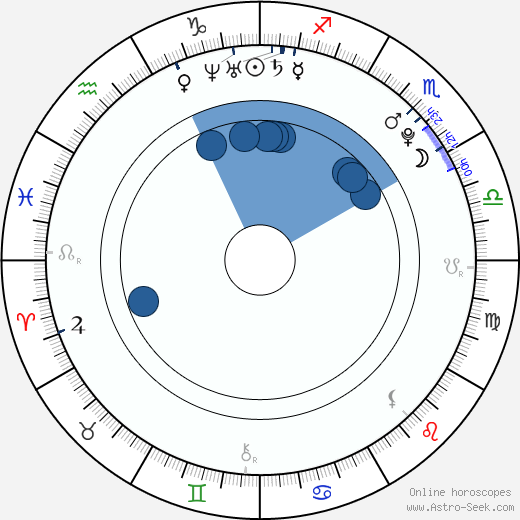 Hallee Hirsh wikipedia, biography, birth chart, instagram Hallee Hirsh wikipedia, horoscope, astrology, instagram