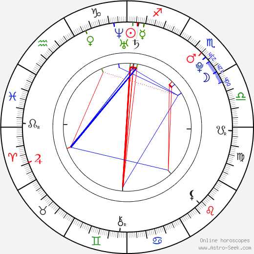 Hallee Hirsh birth chart, Hallee Hirsh astro natal horoscope, astrology