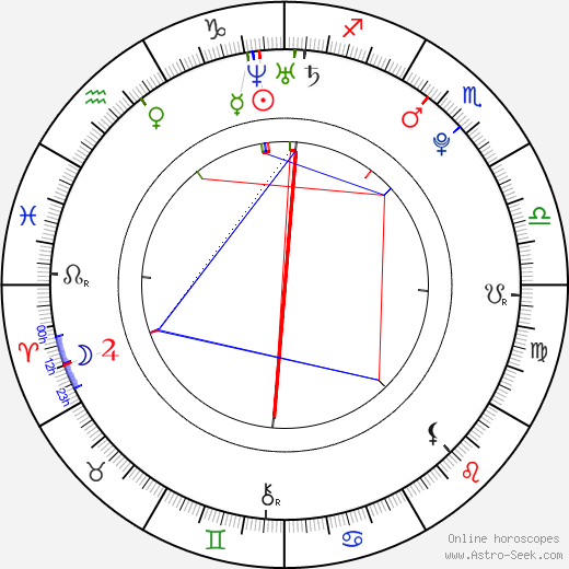 Hannah Tointon, Hannah Tointon Mapa Astral