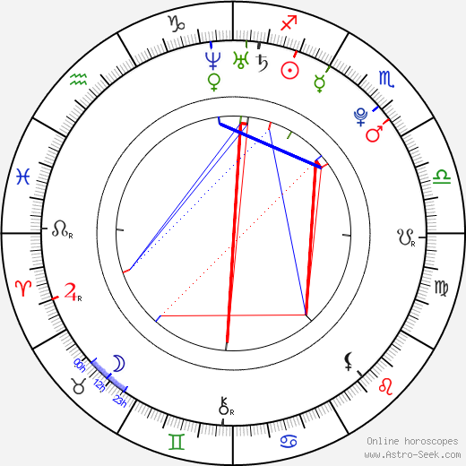 Harriet Norcott birth chart, Harriet Norcott astro natal horoscope, astrology