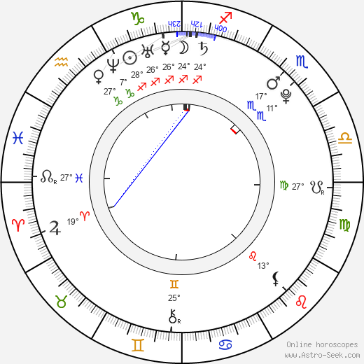 Ilean Almaguer birth chart, biography, wikipedia 2024, 2025