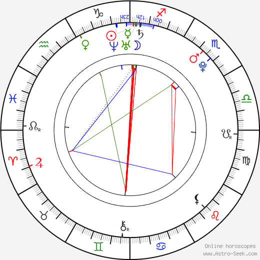 Ilean Almaguer birth chart, Ilean Almaguer astro natal horoscope, astrology