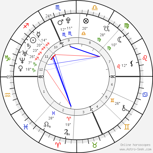 Jack De Sena birth chart, biography, wikipedia 2024, 2025