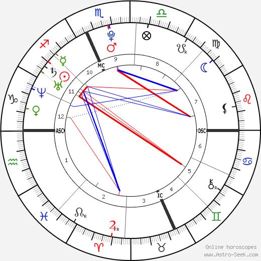 Jack De Sena birth chart, Jack De Sena astro natal horoscope, astrology