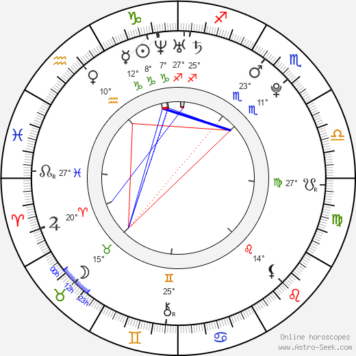 Jakub Nakládal birth chart, biography, wikipedia 2024, 2025