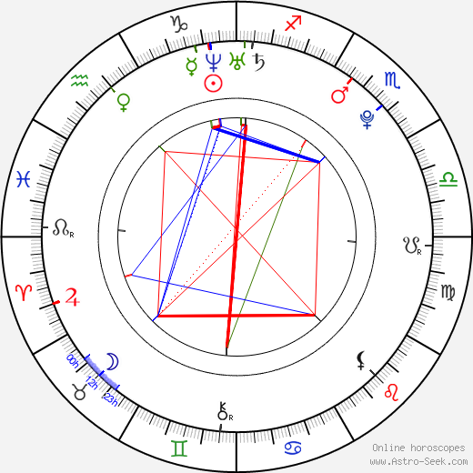 Jakub Nakládal birth chart, Jakub Nakládal astro natal horoscope, astrology