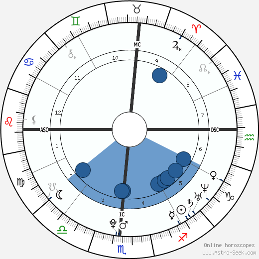 James Eagan Holmes wikipedia, biography, birth chart, instagram James Eagan Holmes wikipedia, horoscope, astrology, instagram