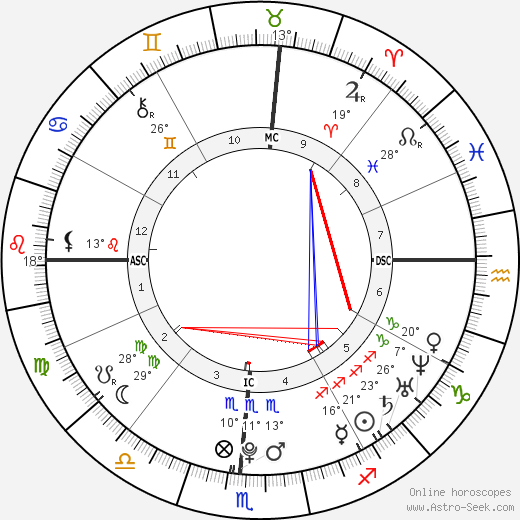 James Eagan Holmes birth chart, biography, wikipedia 2023, 2024