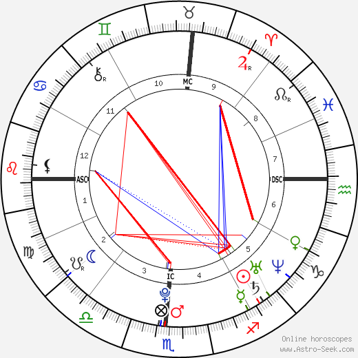 James Eagan Holmes birth chart, James Eagan Holmes astro natal horoscope, astrology